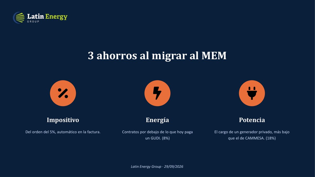 3 ahorros al migrar al MEM: impositivo, energía y potencia
